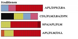 Koalitionsoptionen KBA Unterhauswahl 2014